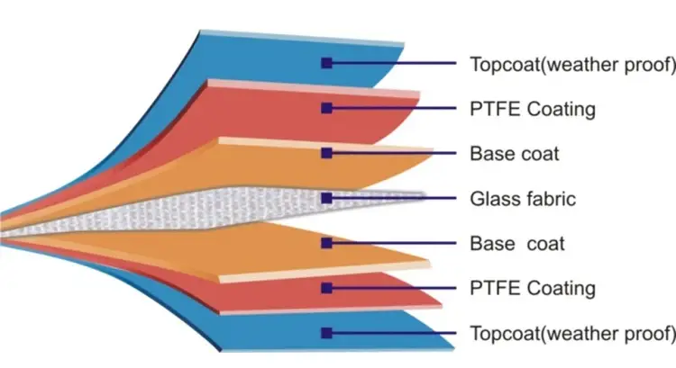 Lapisan kain membran PTFE dan Glass fabric